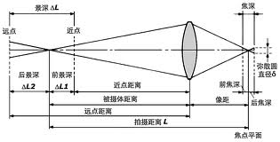 景深示意圖.jpg