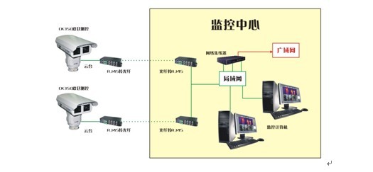 安防系統